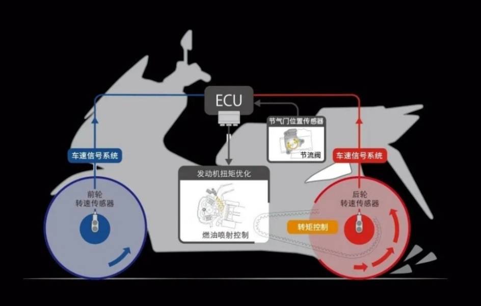 看好PCX160，但伴侣都换大排了，又不想折腾怎么办？