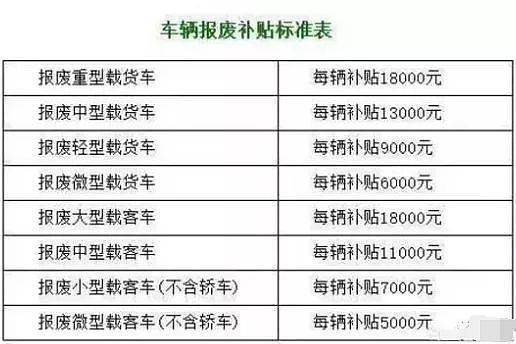 摩托车强迫报废后政府有补助吗？