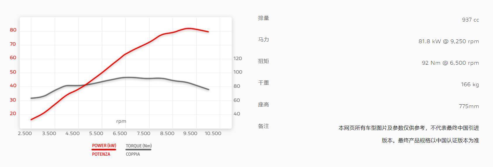 11.8万起！2021款杜卡迪Monster821海内上市