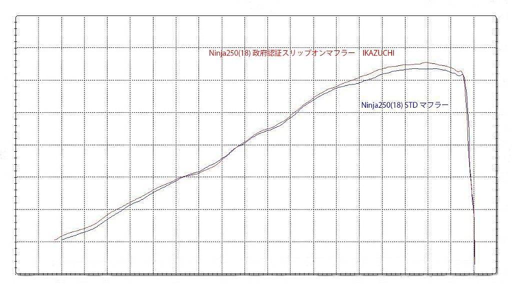 分享本身忍者400改装，选择排气经过