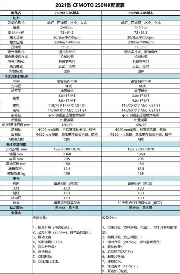 2021款东风250NK公布，售价稳定功率增加滑动聚散加持！