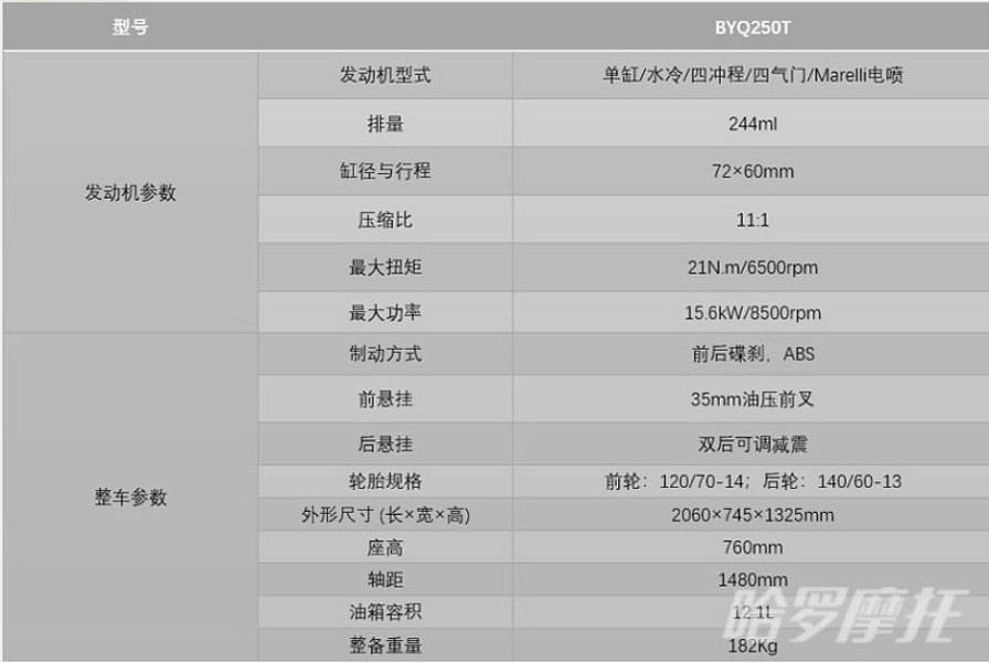 不到2万很有性价比？解析比亚乔X7:ABS+ASR，简直如斯