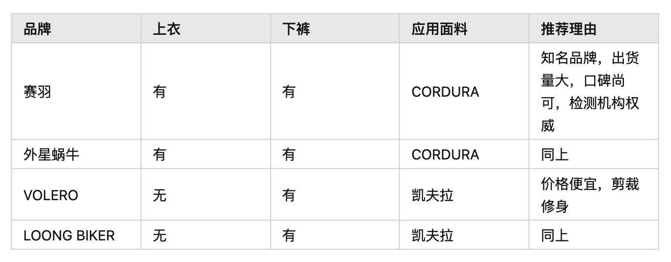 骑行服凭甚么这么贵？！（下集）不带货，放心服用