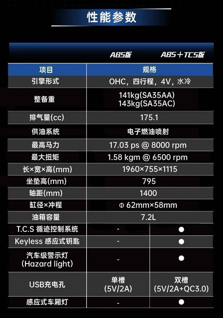 27800元起！光阳KRV180正式发售，车友：比豪爵更自信