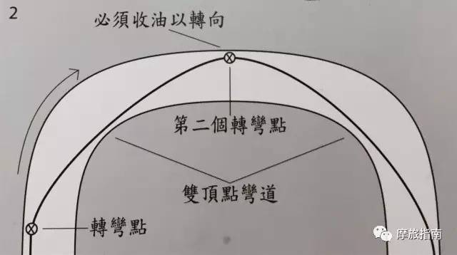  油门节制丨适用于每小我的抱负线路