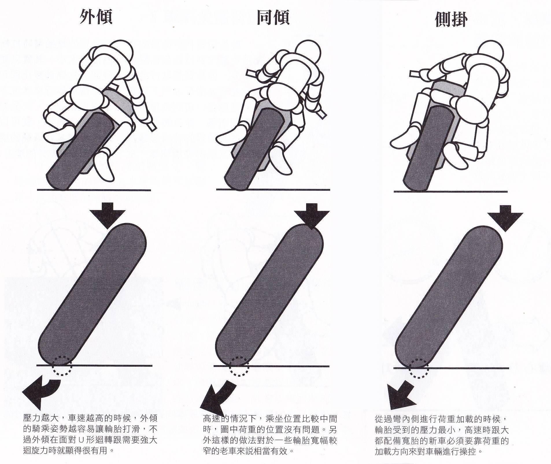 【骑乘学堂2】Vol.1 轮胎打滑不必然摔车收场