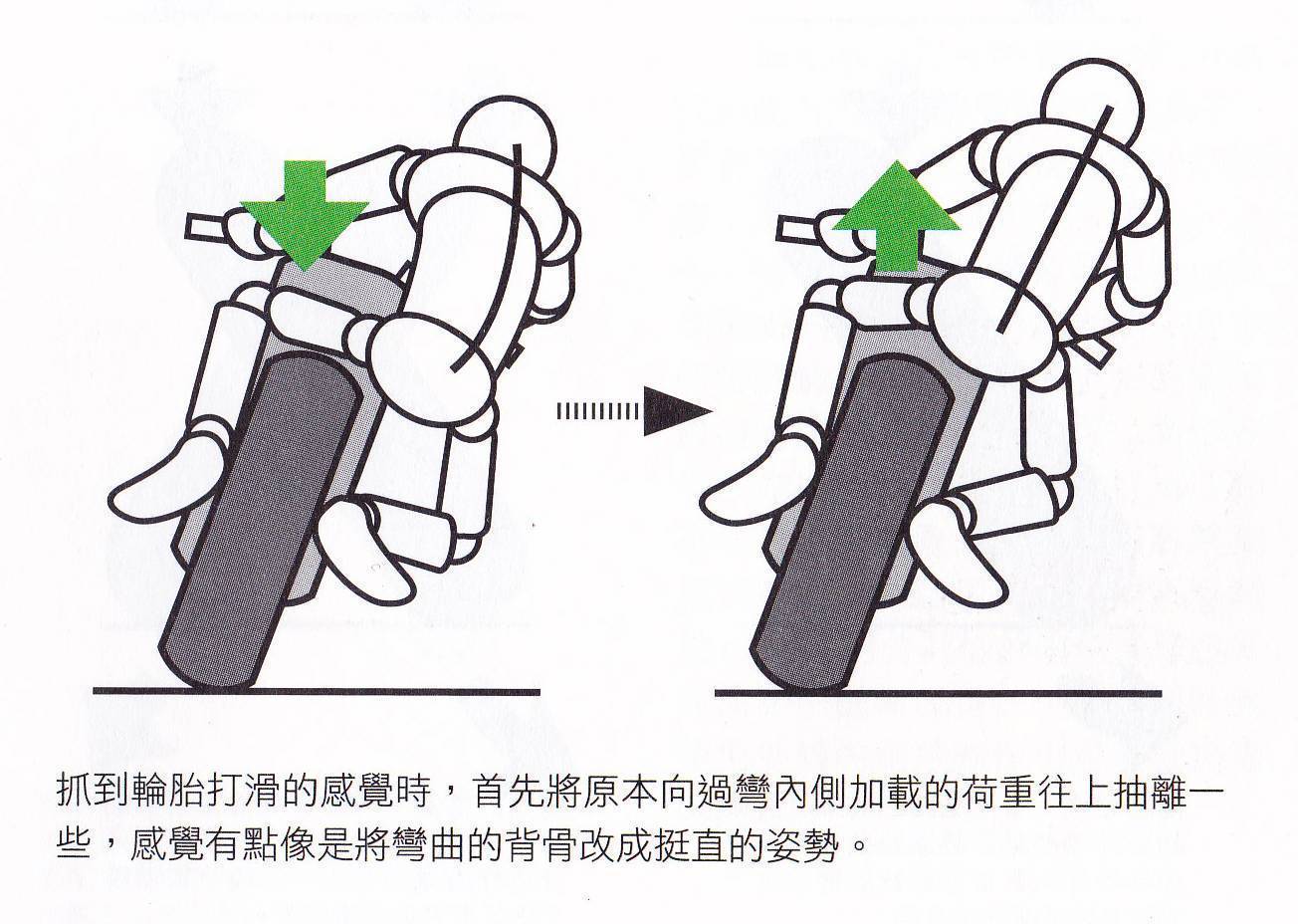 【骑乘学堂2】Vol.1 轮胎打滑不必然摔车收场