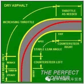 最简单易懂的摩托车推胎教程