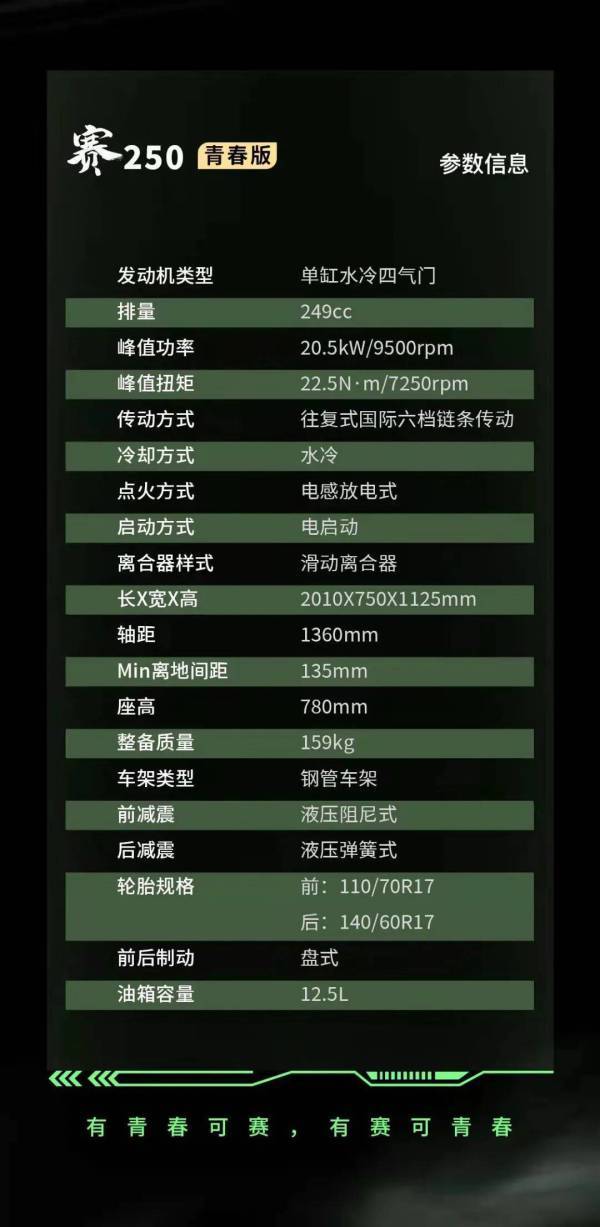 赛250青春版正式发布，换装双摇臂售价17999元，全新配色