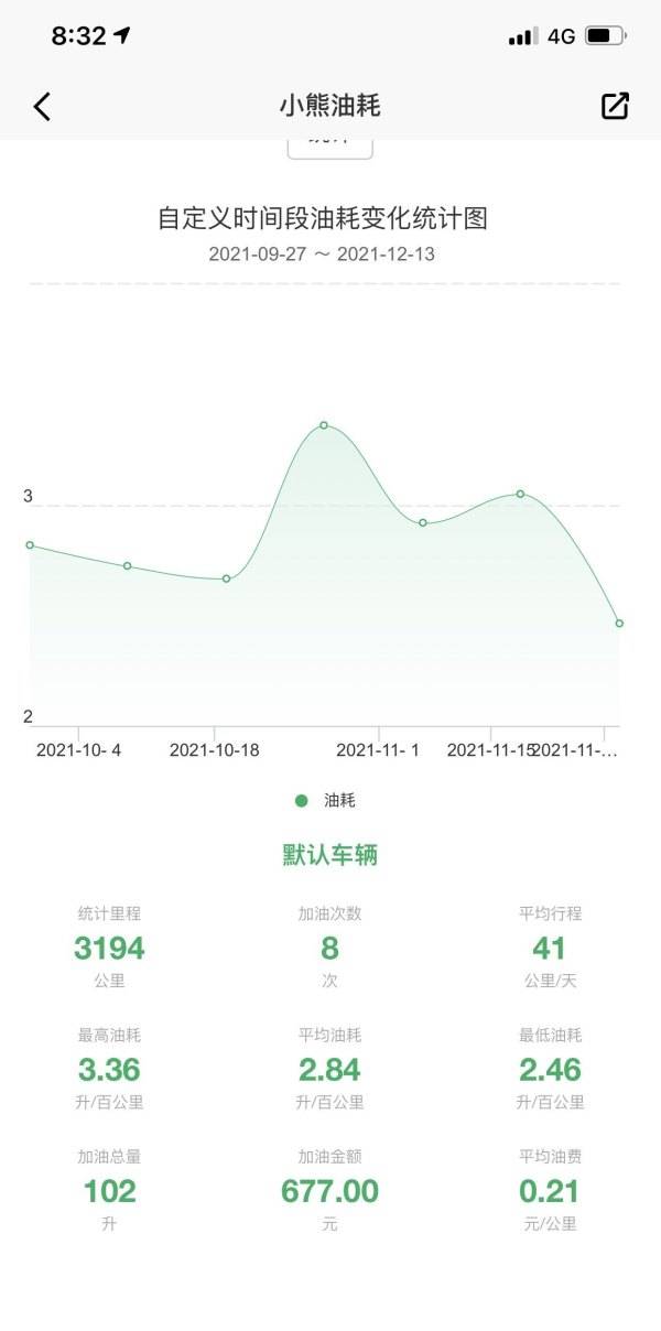 国四五本190x一万九千公里目前出现的问题。