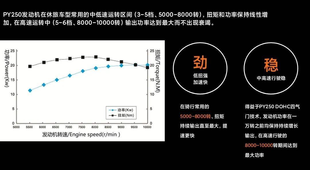 小鸟也有“大心脏”，第三代入门级休旅车RX1s解读