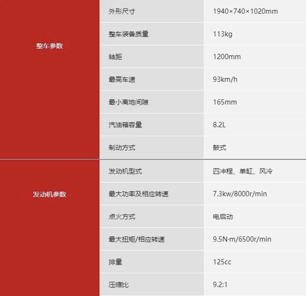 经典神车CG125开始做纪念版了