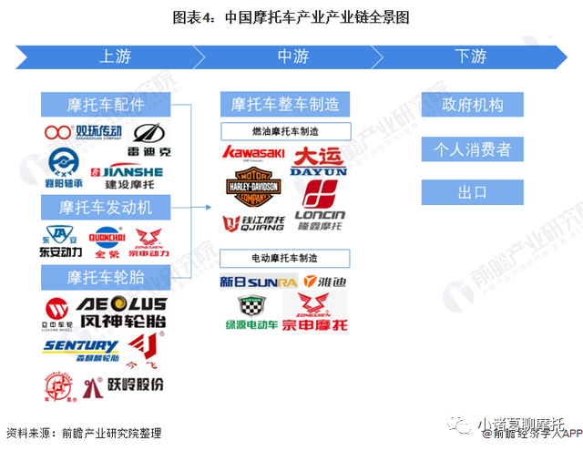 预见2022:摩托车行业市场供需、竞争格局、发展前景分析