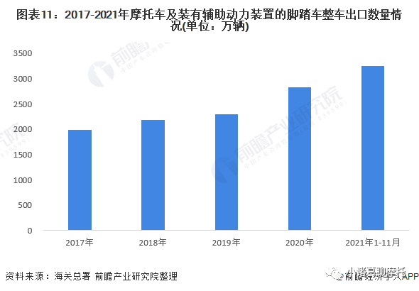 预见2022:摩托车行业市场供需、竞争格局、发展前景分析