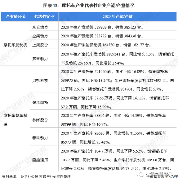 预见2022:摩托车行业市场供需、竞争格局、发展前景分析