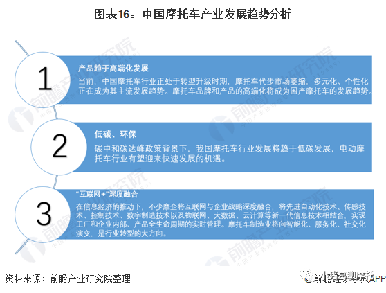 预见2022:摩托车行业市场供需、竞争格局、发展前景分析