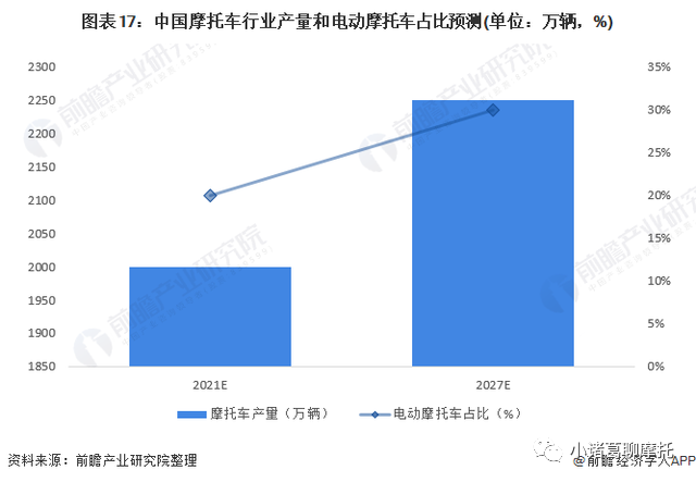 预见2022:摩托车行业市场供需、竞争格局、发展前景分析