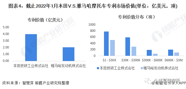 本田VS雅马哈摩托车技术布局对比