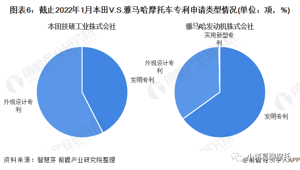 本田VS雅马哈摩托车技术布局对比