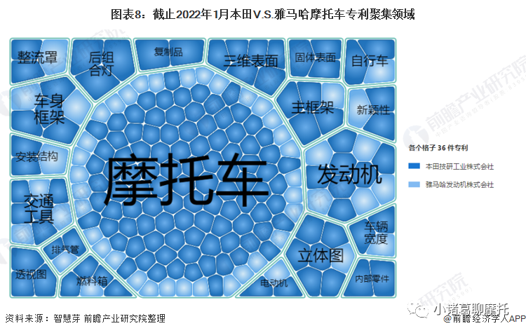 本田VS雅马哈摩托车技术布局对比