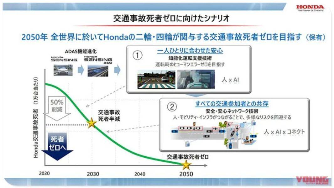 [ HONDA ] 自动平衡 · 后轮摇摆!Riding Assist 2.0 主动车辆平衡系统亮相……