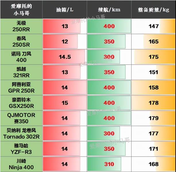 三万以内最强动力！凯越321RR真实用户口碑总结报告！