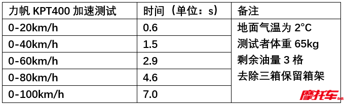 力帆强势回归，“平头哥”KPT400能否杀出一条血路？