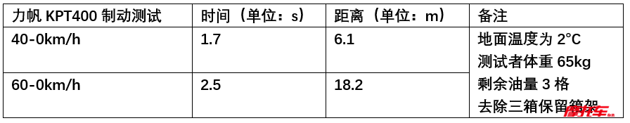 力帆强势回归，“平头哥”KPT400能否杀出一条血路？