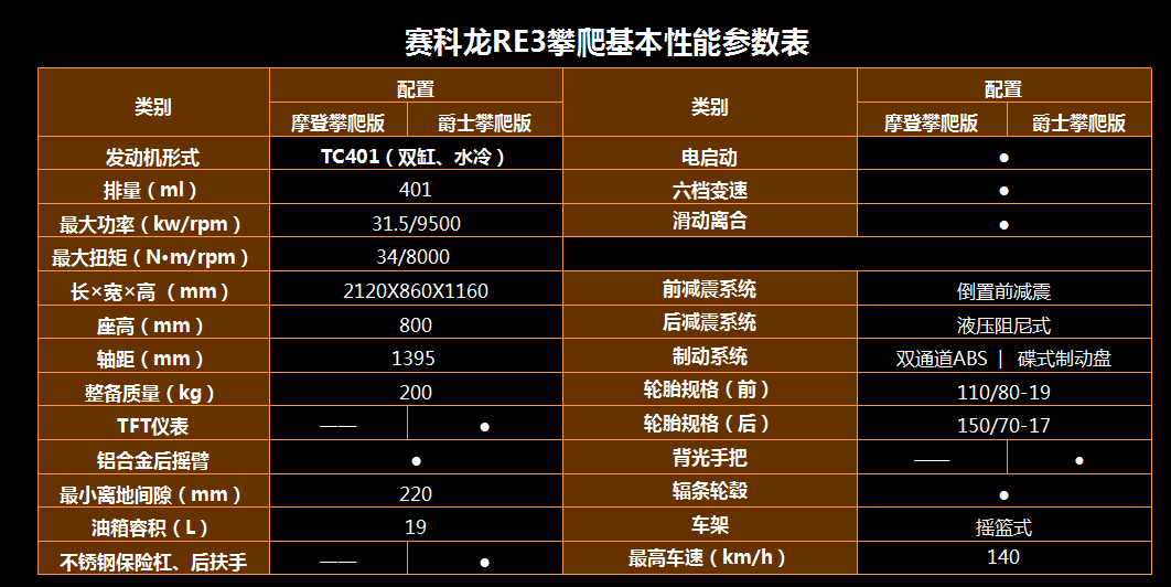 这个味太纯正！3万多的复古攀爬街车发布！