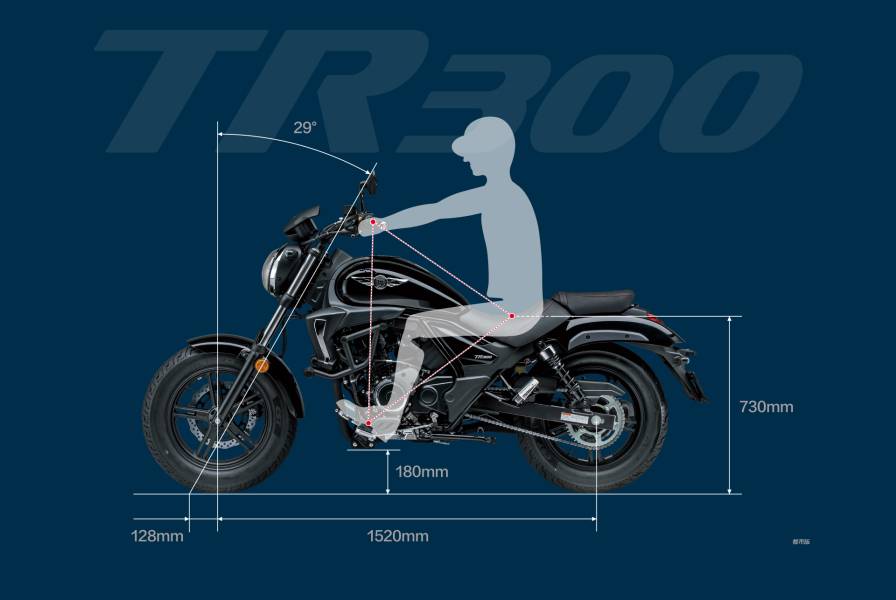 TR300和GW250，同时骑100公里小长途，哪款更舒适？