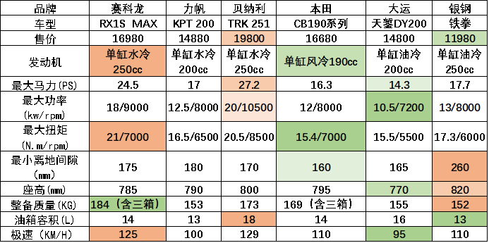 两万内休旅车超具性价比之选 赛科龙第三代RX1S静态测评