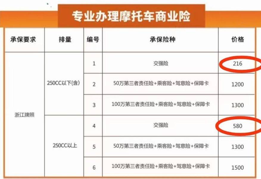 细节控是怎么看待人气第一国产巡航车-豪爵tr300