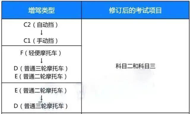 4月1号起,驾驶证迎来“3大”调整