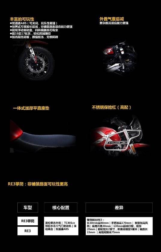 赛科龙RE3攀爬版如期上市，复古Scrambler风独树一帜