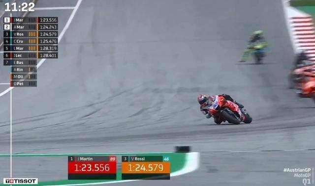 狂侃MotoGP：KTM真是横，干胎也能雨天用