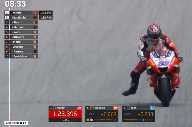 狂侃MotoGP：KTM真是横，干胎也能雨天用