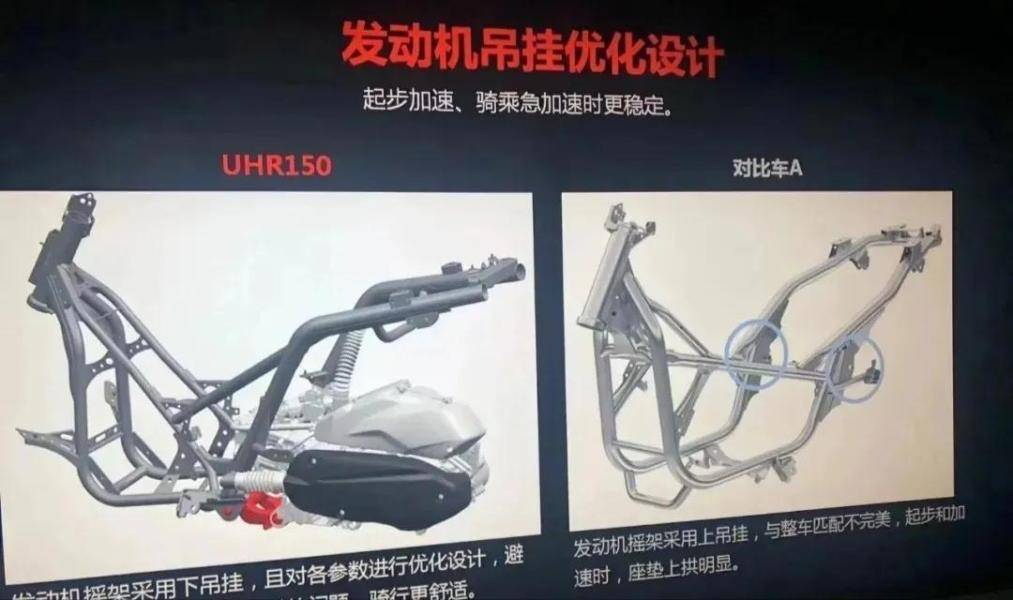 再聊豪爵UHR150，盲定状态下的车型表现，你认可吗？