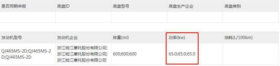 钱江改款赛600登录工信部，发动机功率提升，外观多项优化