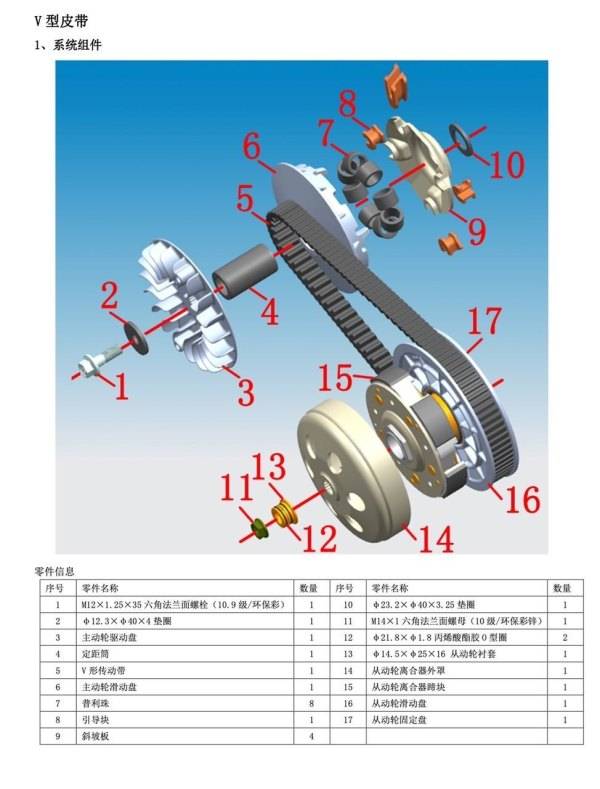 关于310M传动系统保养的功课预习