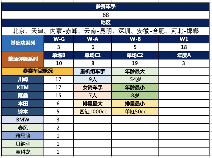 摩托车金卡纳联盟(MGSA)评级赛-4.17北京站 大王金卡纳俱乐部主办 欢迎参观!