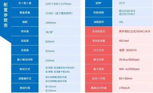 凯越525x、无极500DS、贝纳利TRK502谁是真王者？