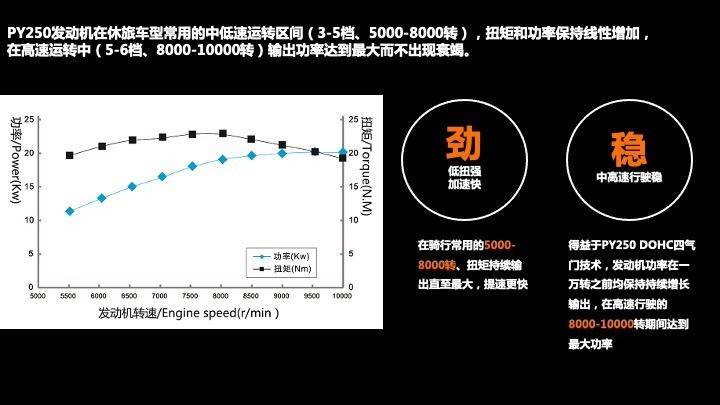 全新赛科龙RX1S Max VS本田CBF190X谁是你的菜