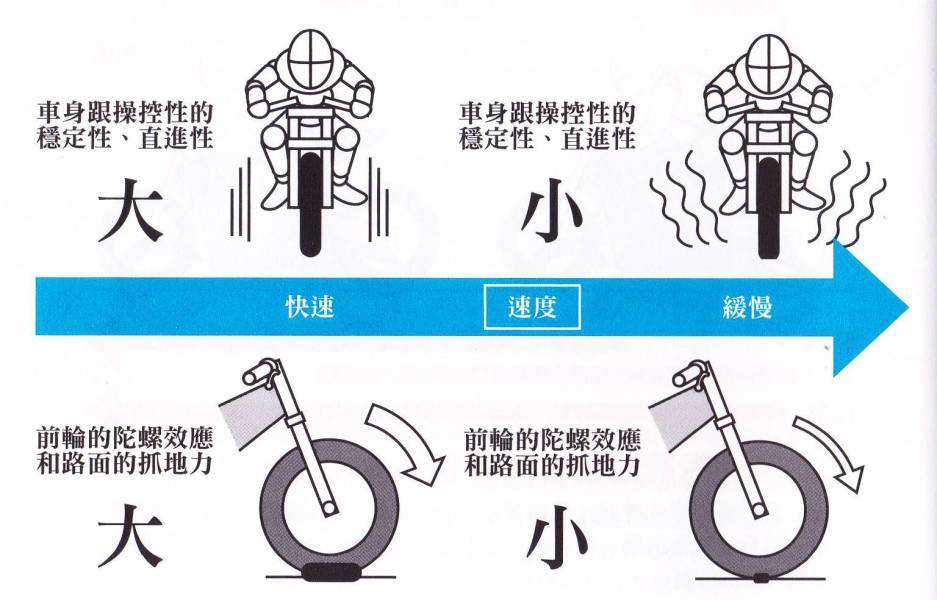 【骑乘学堂】Vol.13  增加自信，操控爱车的刹车操控术
