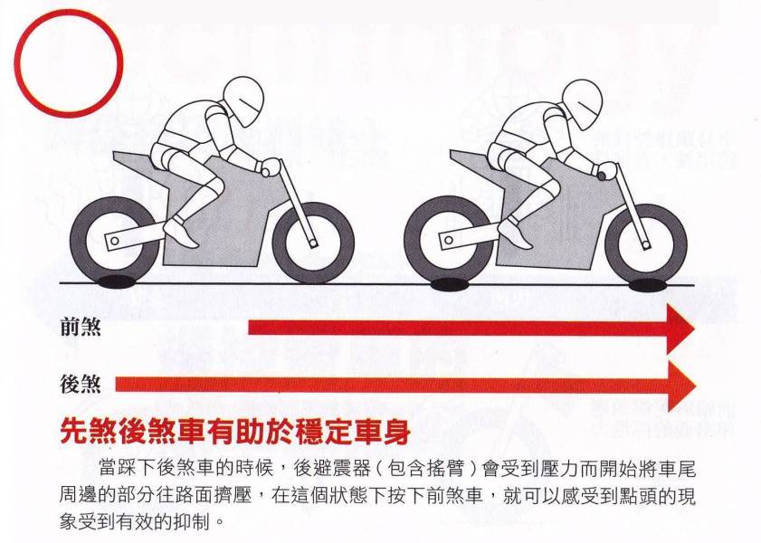 【骑乘学堂】Vol.13  增加自信，操控爱车的刹车操控术