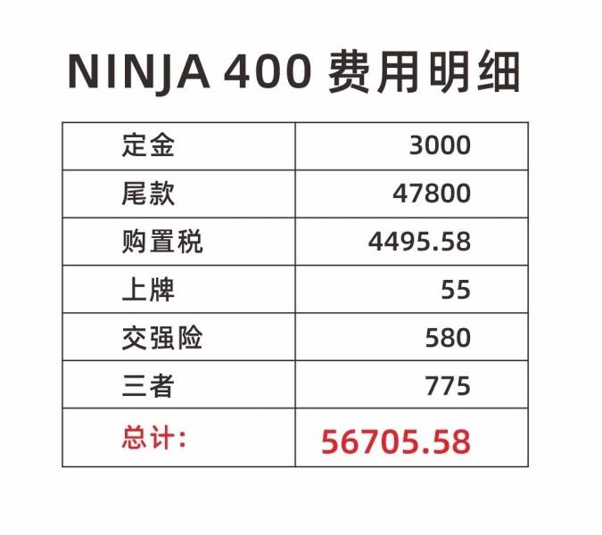 川崎ninja400落地费用明细