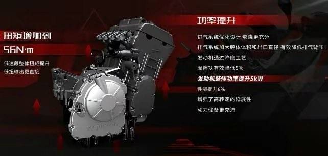 2022款QJMOTOR 赛600正式上市，售价49999元