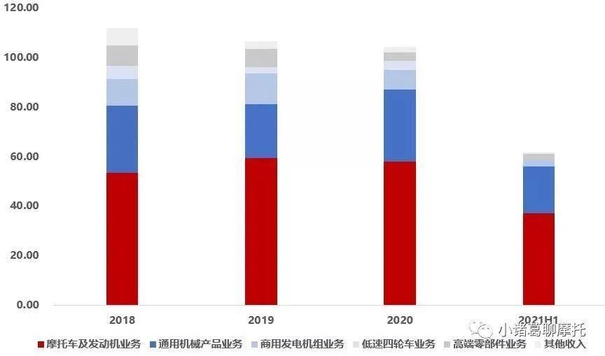 国内三大企业中大排量市场分析