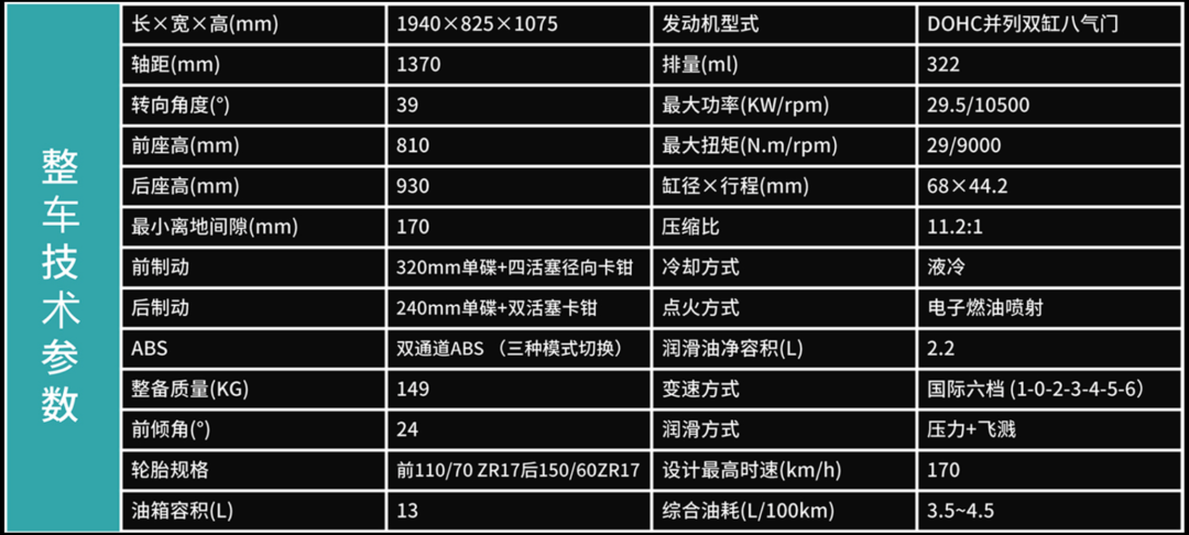 凯越321R怎么样？