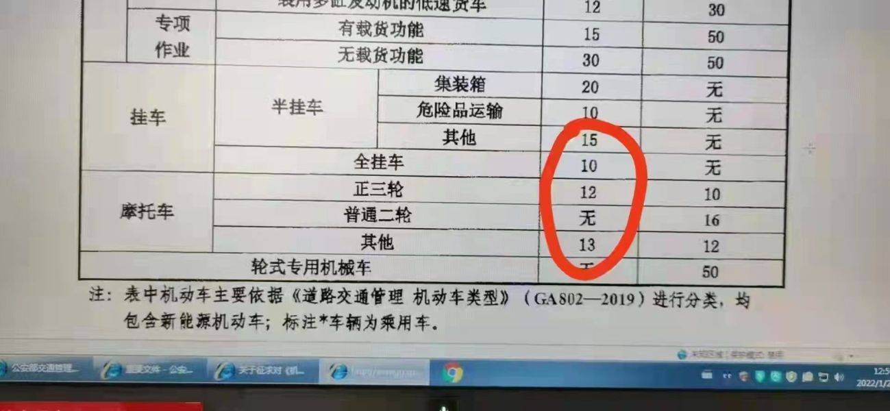 网曝二轮摩托车强制报废无年限？这份征求意见真的挺令人期待