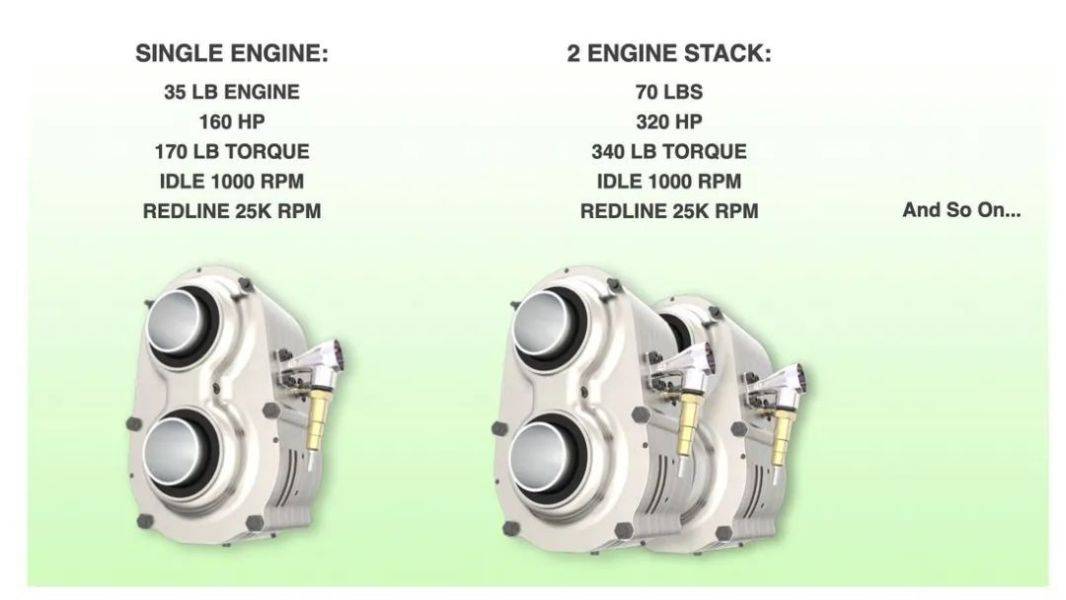 美国创新公司研发机车转子发动机，230N,只有15kg